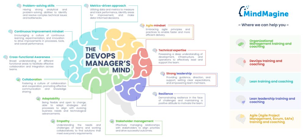 DevOps Manager Mind