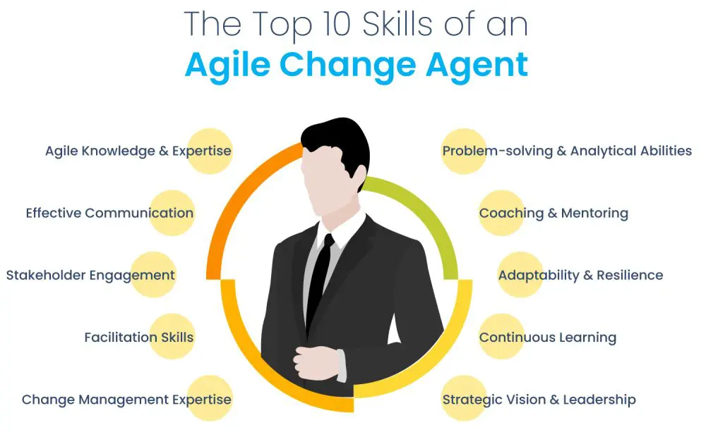 The Top 10 Skills of an Agile Change Agent